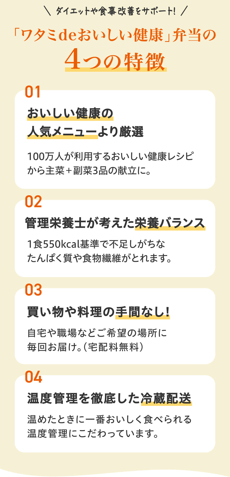 ダイエットや食事改善をサポート！「ワタミdeおいしい健康」弁当の4つの特徴／1.おいしい健康の人気メニューより厳選。100万人が利用するおいしい健康レシピから主菜＋副菜3品の献立に。／2.管理栄養士が考えた栄養バランス。1食550kcal基準で不足しがちなたんぱく質や食物繊維がとれます。／3.買い物や料理の手間なし！自宅や職場などご希望の場所に毎回お届け。（宅配料無料）／4.温度管理を徹底した冷蔵配送。温めたときに一番おいしく食べられる温度管理にこだわっています。