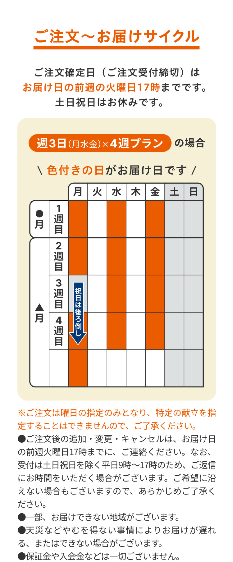 ご注文〜お届けサイクル／ご注文確定日（ご注文受付締切）はお届け日の前週の火曜日17時までです。　土日祝日はお休みです。