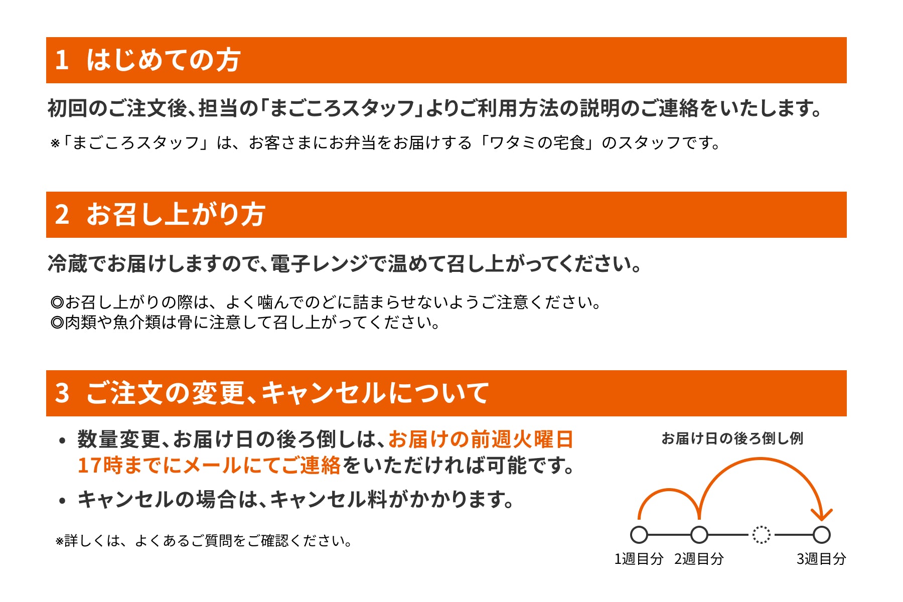 ワタミde おいしい健康
ご注文時のご注意事項
１はじめての方
初回のご注文後、担当の「まごころスタッフよりご利用方法の説明のご連絡をいたします。
２お召しお召し上がりください
冷蔵でお届けしますので、電子レンジで温めて召し上がってください。
３ご注文の変更、キャンセルについて