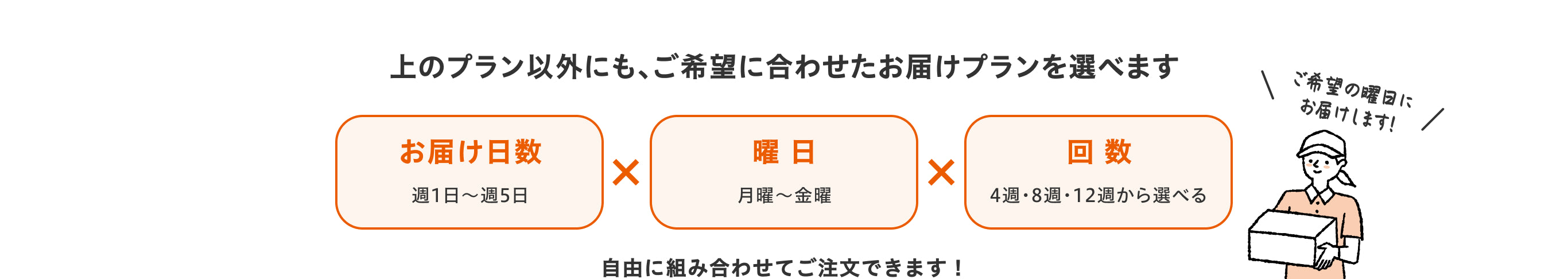 上のプラン以外にも、ご希望に合わせたお届けプランを選べます。「お届け日数 週1日〜週5日」「曜日 月曜〜金曜」「回数 4週・8週・12週から選べる」を自由に組み合わせてご注文できます！ご希望の曜日にお届けします！