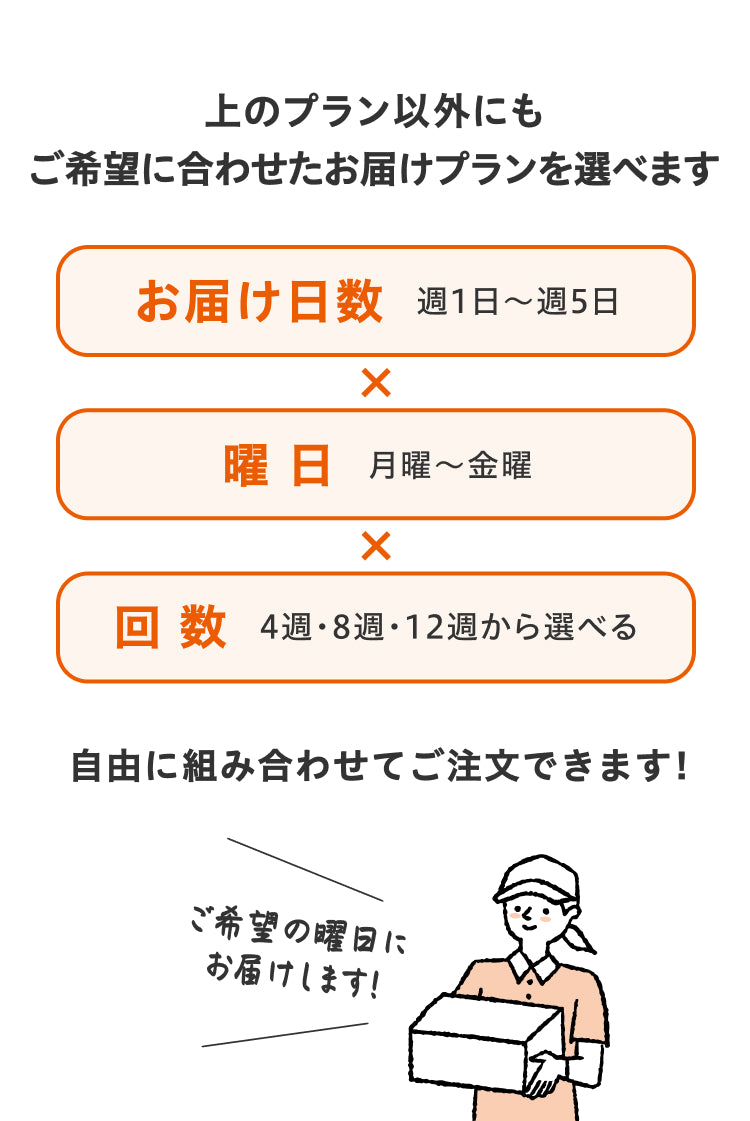 上のプラン以外にも、ご希望に合わせたお届けプランを選べます。「お届け日数 週1日〜週5日」「曜日 月曜〜金曜」「回数 4週・8週・12週から選べる」を自由に組み合わせてご注文できます！ご希望の曜日にお届けします！