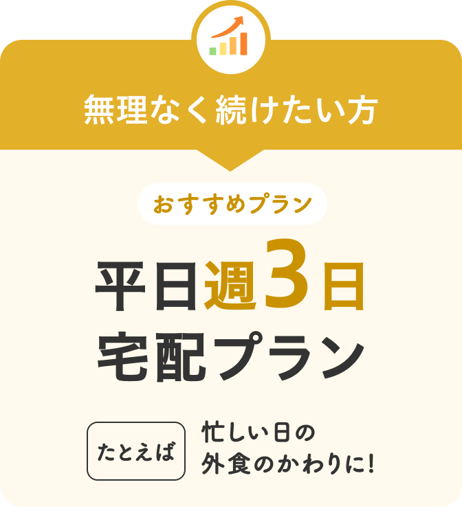 「ワタミdeおいしい健康」を無理なく続けたい方におすすめプラン「平日週3日宅配プラン」たとえば忙しい日の外食のかわりに!